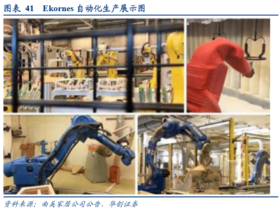 借海外軟體家具龍頭成長(zhǎng)之路,觀我國軟體家具企業(yè)如何實(shí)現(xiàn)彎道超車?