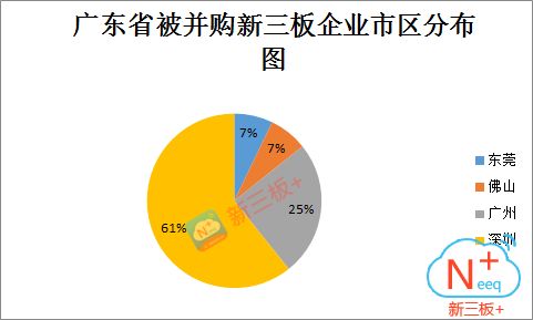 新三板 并購(gòu)地圖之廣東 行業(yè)整合是王道,深圳企業(yè)最受上市公司青睞