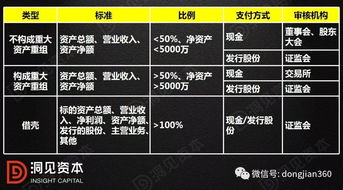 詳解上市公司現金收購方案的操作要點 實操
