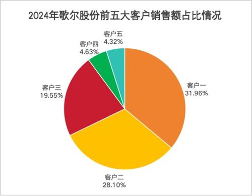 史上最大收購(gòu)案！歌爾股份斥資100億元布局新戰(zhàn)略